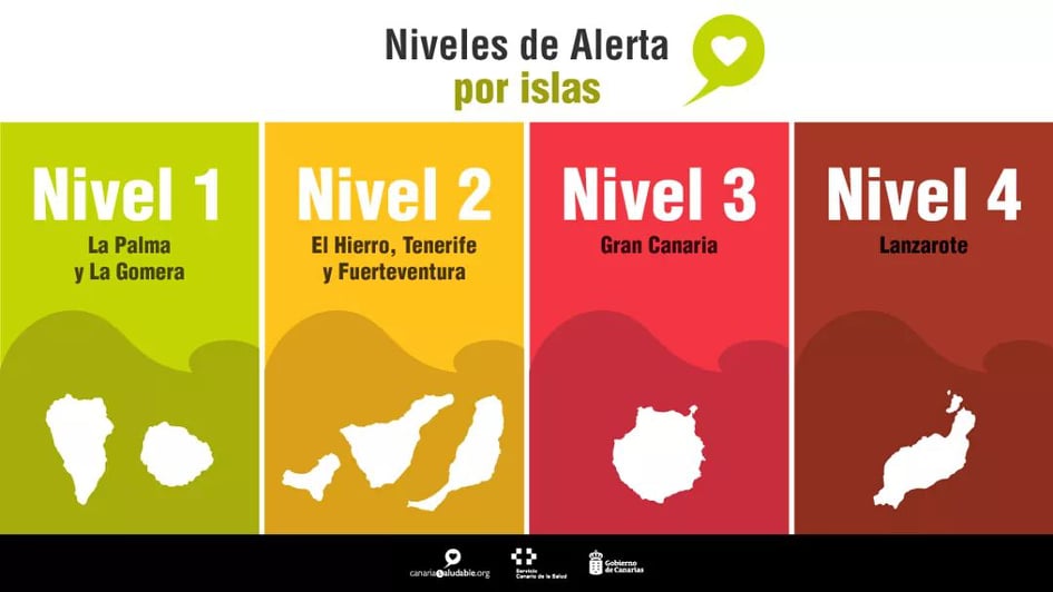 Lanzarote now in Level 4 – here are all the restrictions