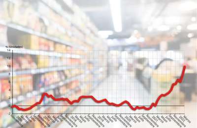 Inflation reaches historical high in Spain due to the war in Ukraine