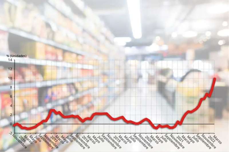 Inflation reaches historical high in Spain due to the war in Ukraine
