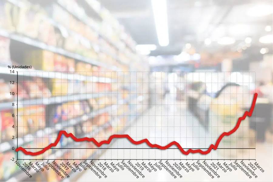 Inflation reaches historical high in Spain due to the war in Ukraine