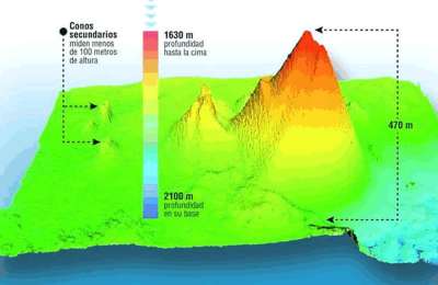 Profile of the Enmedio volcano between Tenerife and Gran Canaria is seen for first time