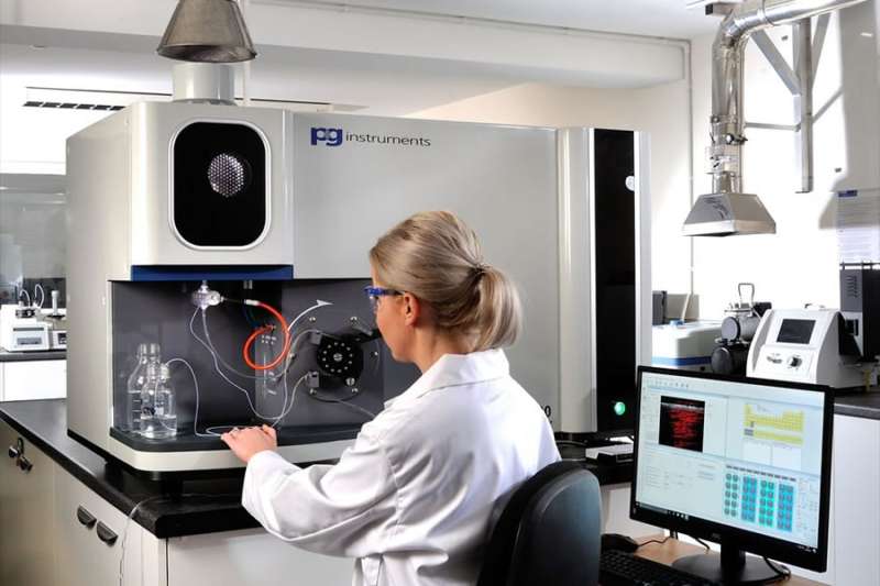 5 key features to look for in a modern ICP-OES instrument