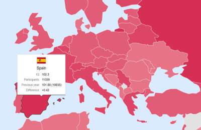 Spain’s Average IQ in 2025: is it the highest in Europe?